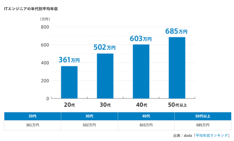 퇴직금 없는 프리랜서,정규직보다 얼마 더 벌어야 해?